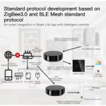 Gateway Moes MHUB-YR-W-IR Zigbee BT IR Tuya Hub