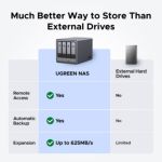 Nas Ugreen Dxp4800 4 Bahías