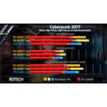 Tarjeta Xfx Radeon RX6650XT Speedster S 8gb GDDR6